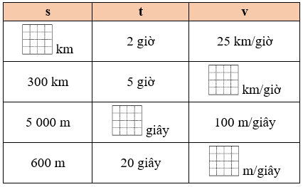 Số? km; 2 giờ; 25km/giờ (ảnh 1)