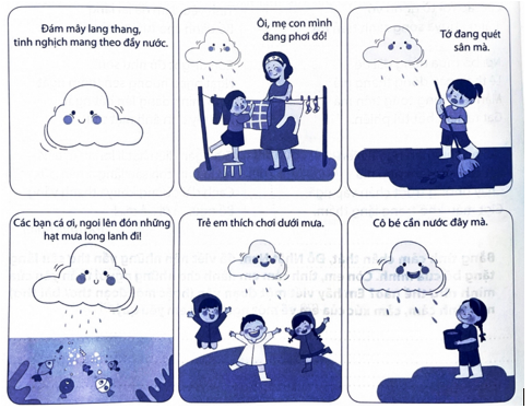 Câu chuyện dưới đây có tiêu đề là “Đám mây lang thang tinh nghịch”. Dựa vào hình vẽ và chú thích trong mỗi hình, em hãy kể cho bạn nghe câu chuyện này. (ảnh 1)