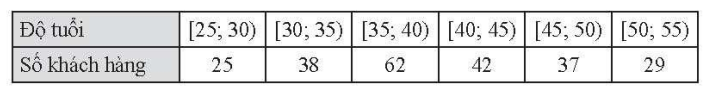 A number in a box

Description automatically generated with medium confidence
