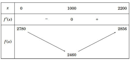 A diagram of numbers and a line
Description automatically generated with medium confidence