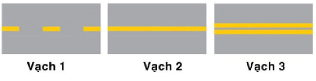 Các vạch dưới đây có tác dụng gì?  A. Phân chia hai chiều xe chạy ngược chiều nhau.   (ảnh 1)