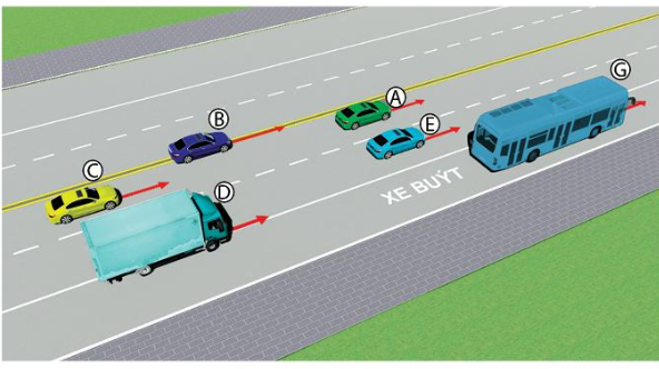 Trong hình dưới, những xe nào vi phạm quy tắc giao thông?  A. Xe con (A), xe con (B), xe (ảnh 1)