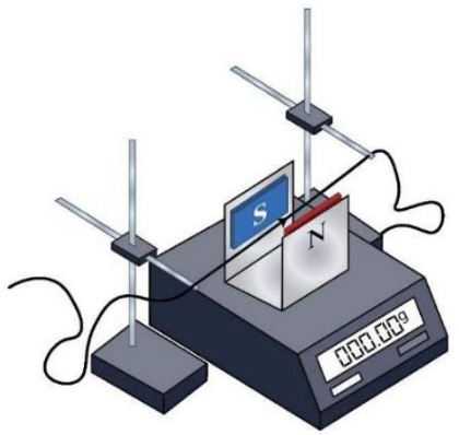 Một nhóm học sinh thực hiện thí nghiệm để khảo sát lực từ tác dụng lên đoạn dây dẫn mang dòng điện. Đoạn dây dẫn nằm ngang  (ảnh 1)
