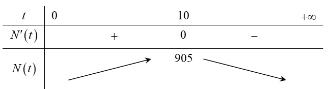 A black arrows pointing to a number

Description automatically generated