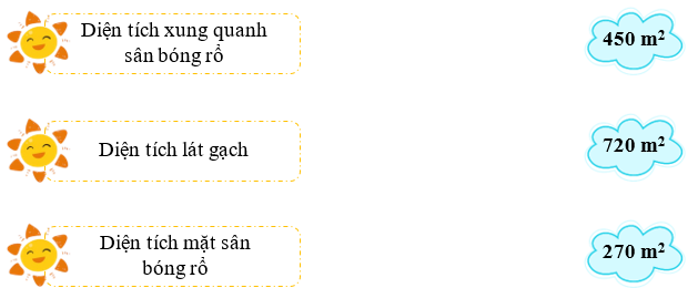 Một sân bóng rổ dạng hình hộp chữ nhật có chiều dài 30 m, chiều rộng 15 m và chiều cao hàng rào là 3 m (ảnh 1)