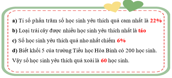 Kết quả điều tra về loại trái cây yêu thích nhất của các học sinh khối 5 trường Tiểu học Hòa Bình được cho trong biểu đồ hình quạt tròn dưới đây (ảnh 2)
