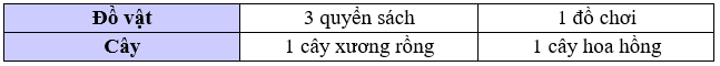 Theo kế hoạch, lớp 5A1 sẽ tiếp nhận sách cũ để tặng cho các bạn và những đồ chơi cũ để tái sử dụng làm quà tặng cho trẻ em nghèo (ảnh 1)
