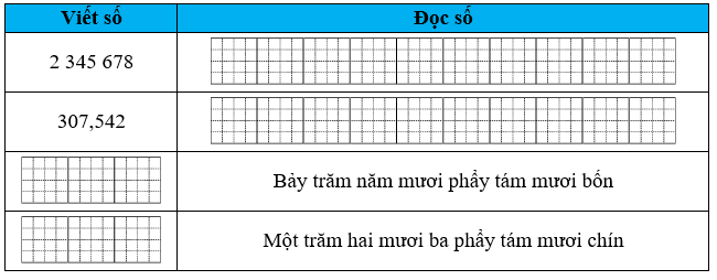 Hoàn thành bảng sau: 2 345 678; 307,542 (ảnh 1)