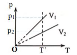 Trên đồ thị $p - V$ vẽ hai đường đẳng tích của cùng một lượng khí xác định. Khẳng định nào sau đây đúng? (ảnh 2)
