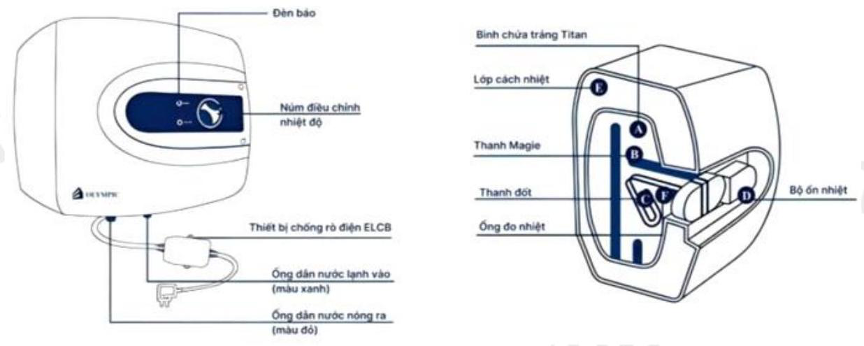 Hình vẽ dưới đây mô tả các bộ phận của một bình nước nóng (còn gọi là bình nóng lạnh) trong gia đình. (ảnh 1)
