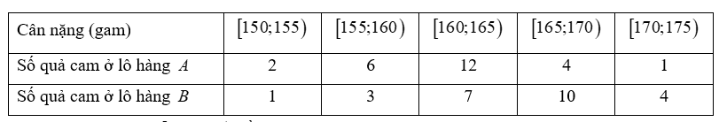 Kết quả khảo sát cân nặng của 25 quả cam ở mỗi lô hàng \(A,B\) được cho ở bảng sau:
   Cân nặng (gam)
  \(\left[ {150;155} \right)\)
  \(\left[ {155;160} \right)\)
  \(\left[ {160;165} \right (ảnh 1)