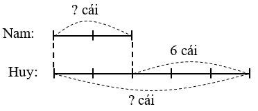 Dùng máy tính cầm tay, giải bài toán sau: (ảnh 1)