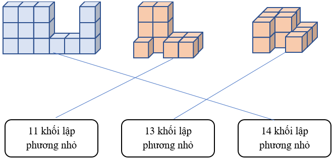 Nối hình lập phương với số lượng thể tích tương ứng: (ảnh 1)