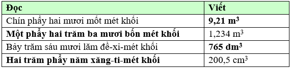 Hoàn thành bảng sau: (ảnh 2)