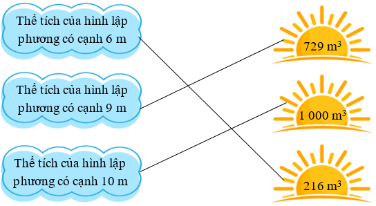 Nối: Thể tích của hình lập phương có cạnh 6 m (ảnh 1)