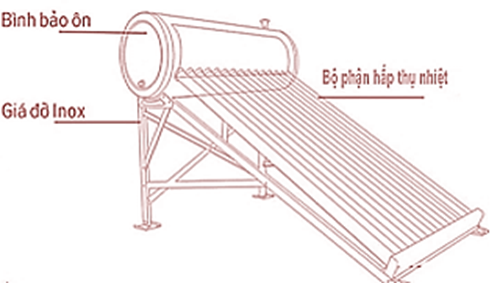 Một máy nước nóng hoạt động bằng năng lượng Mặt Trời có hiệu  suất chuyển đổi 25%;cường độ bức xạ Mặt Trời lên bộ thu nhiệt là 1000W/; diện tích bộ thu là 4,2. Cho nhiệt dung riêng của nước là 4200J/kgK. (ảnh 1)