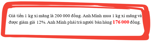 Giá tiền 1 kg xi măng là 200 000 đồng. Anh Minh mua 1 kg xi măng và được giảm giá 12 phần trăm (ảnh 2)
