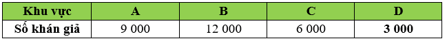 Một buổi hòa nhạc có 30 000 khán giả, trong đó khu vực A có 9 000 khán giả, khu vực B có 12 000 khán giả, khu vực C có 6 000 khán giả, còn lại ở khu vực D (ảnh 3)