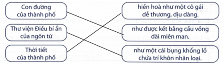 Vẻ đẹp của một số cảnh vật ở thành phố trong mơ được so sánh với những hình ảnh nào? (ảnh 2)