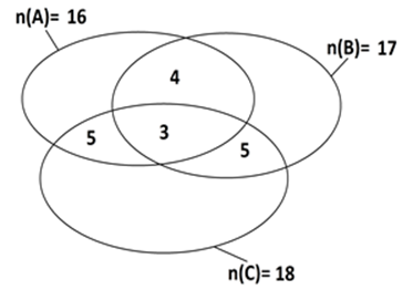 Hỏi danh sách có bao nhiêu học sinh? (ảnh 1)
