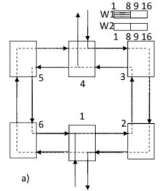 Trong mạng quang kiến trúc vòng sử dụng cơ chế bảo vệ chia sẻ đoạn ghép/2 sợi (MS-SPRing/2) đang hoạt động như hình vẽ dưới đây. Hãy cho biết hoạt động bảo vệ xảy ra tại nút nào khi có sự cố  (ảnh 1)