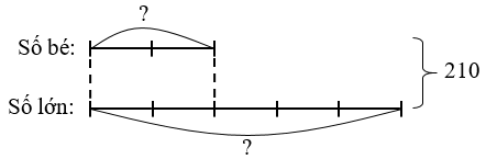Điền số thích hợp vào chỗ trống: (ảnh 3)