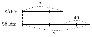 Hoàn thành bảng sau: (ảnh 3)