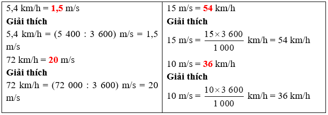 Điền số thích hợp vào chỗ trống: (ảnh 2)