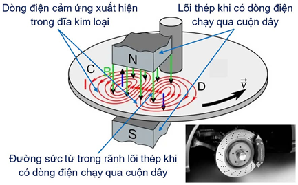 Diagram of a diagram of a magnetism

AI-generated content may be incorrect.