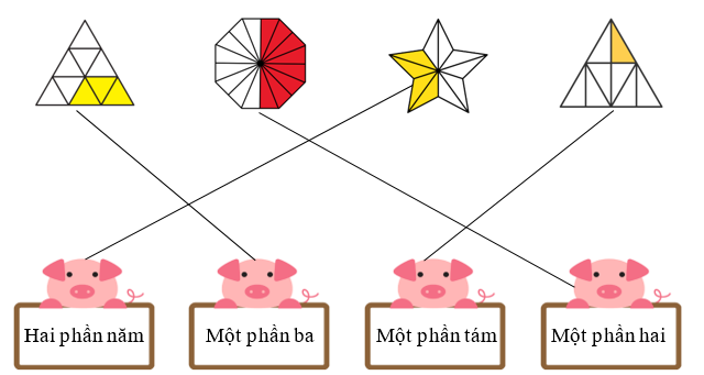 Nối phần tô màu trong mỗi hình vẽ với cách đọc phân số tối giản tương ứng: (ảnh 2)