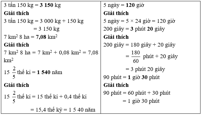 Điền số thích hợp vào chỗ trống: 3 tấn 150 kg = kg; 7 km^2 8 ha = km^2 (ảnh 2)