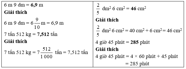 Điền số thích hợp vào chỗ trống: 6 m 9 dm =..... m (ảnh 2)