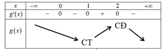 A diagram of numbers and arrows

Description automatically generated