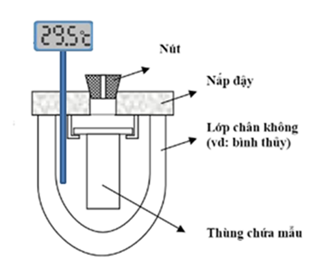 Một nhóm học sinh Trường THPT A làm thí nghiệm đo nhiệt dung riêng của vật rắn. Học sinh đã thực hiện các nội dung sau (ảnh 1)