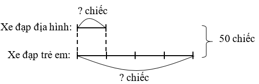 Đúng ghi Đ, sai ghi S. Trong một cửa hàng bán xe đạp, có tổng cộng 50 chiếc xe đạp gồm xe đạp địa hình và xe đạp trẻ em (ảnh 1)