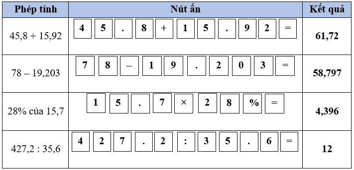 Dùng máy tính cầm tay, tính các phép tính sau: (ảnh 2)