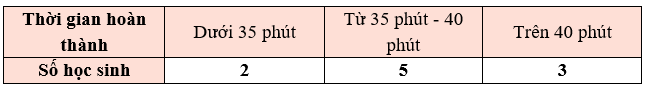 Thời gian hoàn thành bài kiểm tra toán của các bạn học sinh tổ một lớp 5A được ghi lại như sau (ảnh 2)