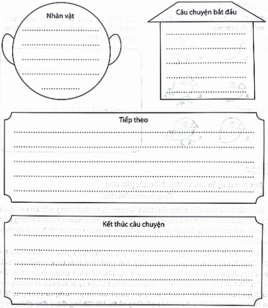Kể lại câu chuyện Sinh nhật của gà Hana theo mô hình sau:   (ảnh 1)