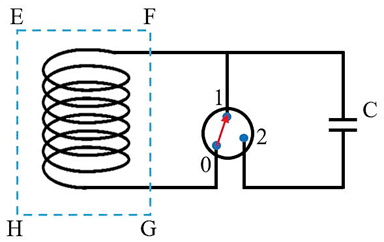 Một ống dây dẫn hình trụ dài gồm 1 000 vòng dây, mỗi vòng có đường kính 10 cm, được đặt trong vùng EFGH có từ trường (ảnh 1)