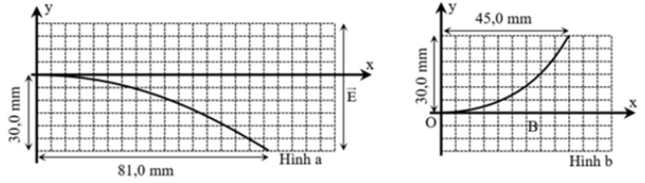 Trong một ống tia điện tử, người ta tạo ra một chùm tia electron nhờ điện áp tăng tốc bằng  (ảnh 1)