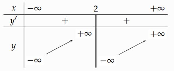 Ảnh có chứa hàng, biểu đồ, Phông chữ, ảnh chụp màn hình

Mô tả được tạo tự động