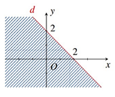 Cho bất phương trình bậc nhất hai ẩn: x + y - 2 lớn hơn bằng 0 (ảnh 2)