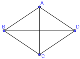 Cho hình bình hành ABCD có AB = AD. Khi đó (ảnh 1)