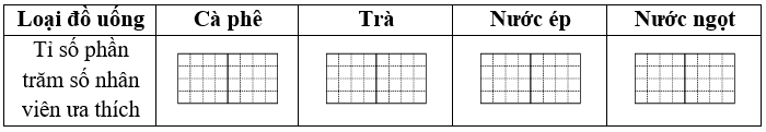 Một cuộc khảo sát được thực hiện để tìm hiểu về sở thích của nhân viên trong công ty đối với bốn loại đồ uống. (ảnh 3)