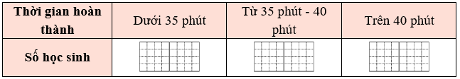 Thời gian hoàn thành bài kiểm tra toán của các bạn học sinh tổ một lớp 5A được ghi lại như sau (ảnh 1)