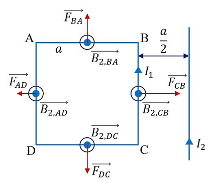 Một khung dây dẫn hình vuông ABCD cạnh a có dòng điện $I_1 = 2$ A chạy qua. Khung dây được đặt cạnh một dây dẫn thẳng dài có dòng điện $I_2 = 10$ A chạy qua và song song với cạnh BC, cách cạnh BC một đoạn $\tfrac{a}{2}$. (ảnh 2)