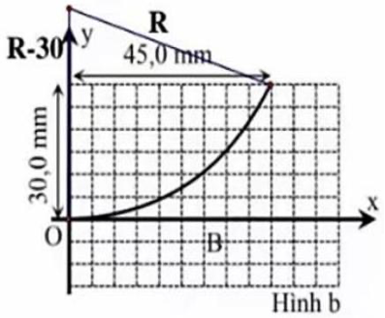 Trong một ống tia điện tử, người ta tạo ra một chùm tia electron nhờ điện áp tăng tốc bằng (ảnh 2)