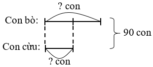 Giải bài toán theo sơ đồ sau: (ảnh 2)