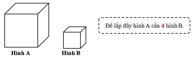 Có 2 hình lập phương. Hình A có cạnh dài gấp 2 lần cạnh hình B. (ảnh 2)