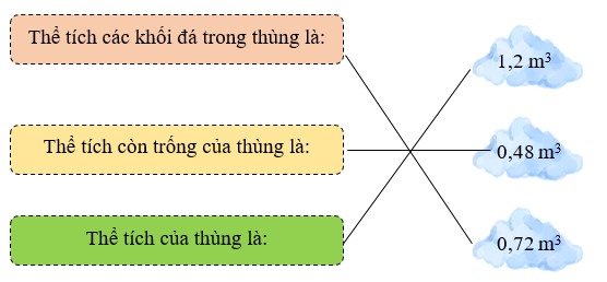 Anh Tuấn xếp các khối đá hình hộp chữ nhật vào một cái thùng trống có dạng hình hộp chữ nhật với kích thước (ảnh 2)